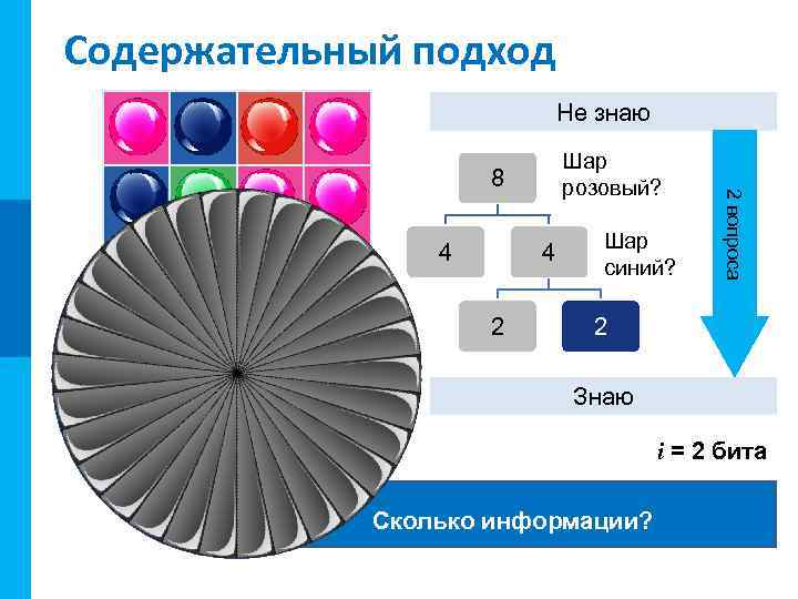 МК МК Содержательный подход Не знаю 4 4 2 Шар синий? 2 вопроса Шар