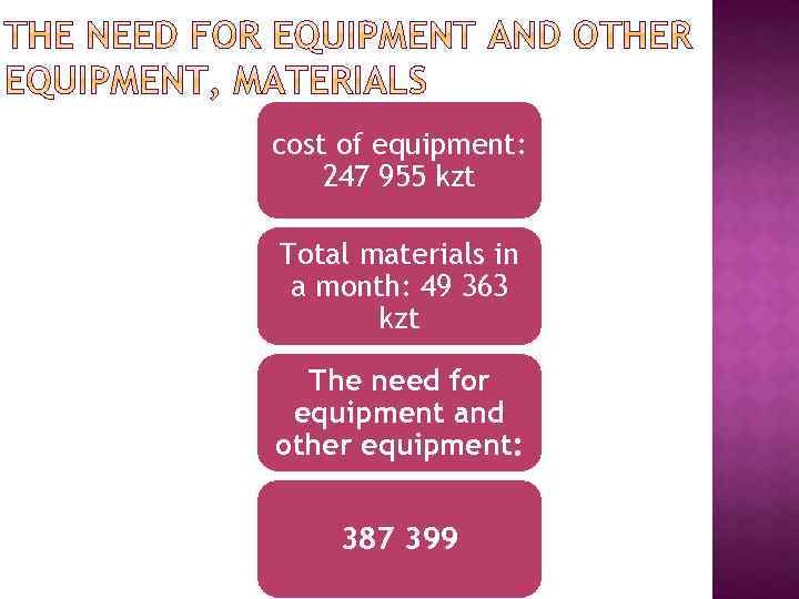 cost of equipment: 247 955 kzt Total materials in a month: 49 363 kzt
