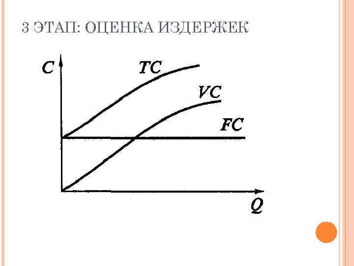 3 ЭТАП: ОЦЕНКА ИЗДЕРЖЕК 