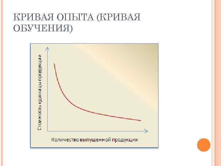КРИВАЯ ОПЫТА (КРИВАЯ ОБУЧЕНИЯ) 