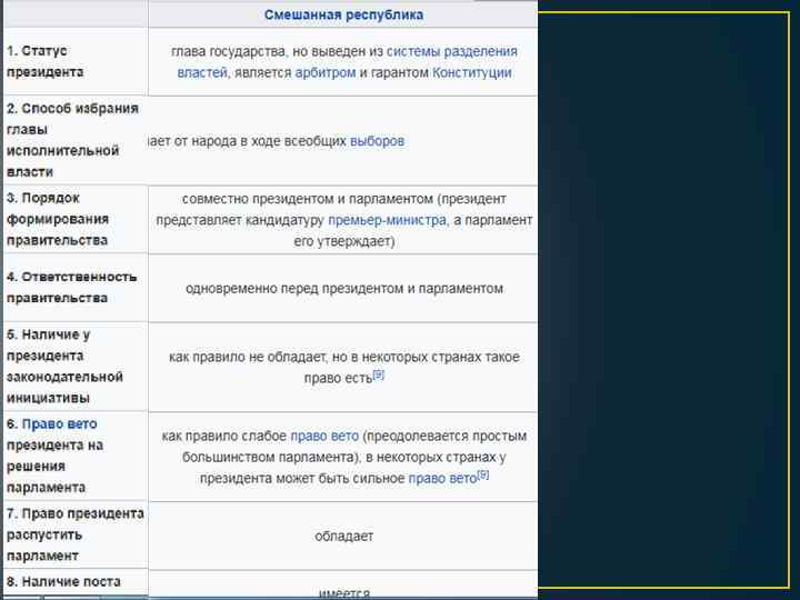 В президентской республике отсутствует парламент. Право вето президента на решения парламента. Право вето в парламентской Республике. Смешанная Республика статус президента. Статус президента в президентской Республике.