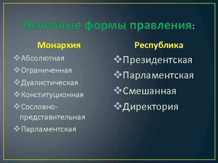 Основные формы правления: Монархия v. Абсолютная v. Ограниченная v. Дуалистическая v. Конституционная v. Сословнопредставительная