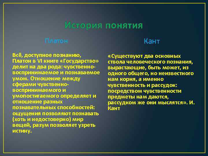 История понятия Платон Кант Всё, доступное познанию, Платон в VI книге «Государство» делит на