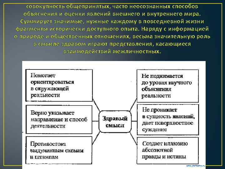 совокупность общепринятых, часто неосознанных способов объяснения и оценки явлений внешнего и внутреннего мира. Суммирует