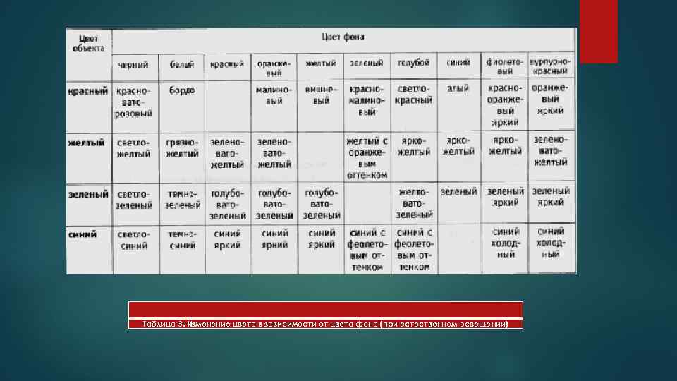 Таблица 3. Изменение цвета в зависимости от цвета фона (при естественном освещении) 