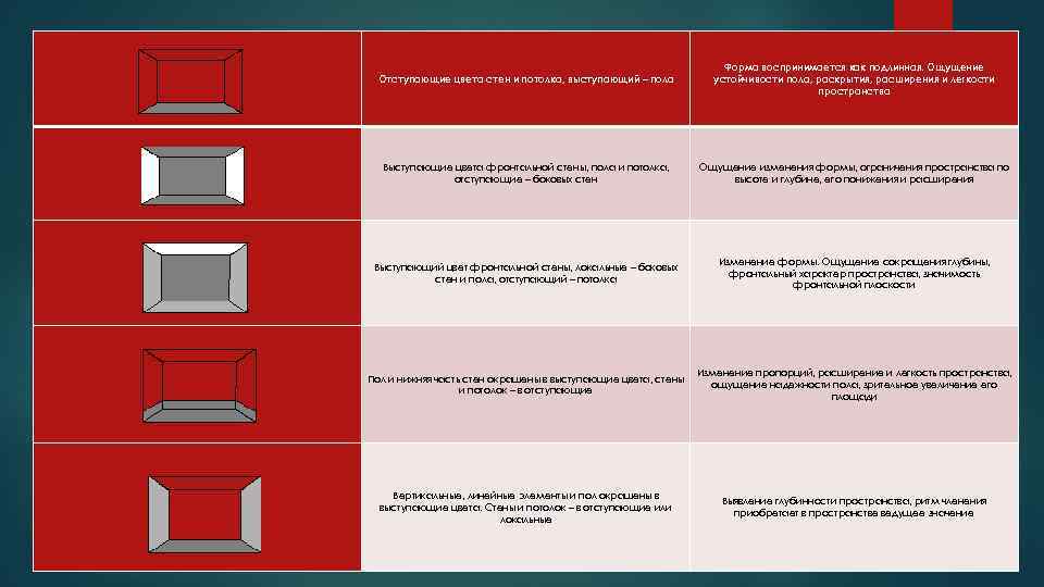 Отступающие цвета стен и потолка, выступающий – пола Форма воспринимается как подлинная. Ощущение устойчивости
