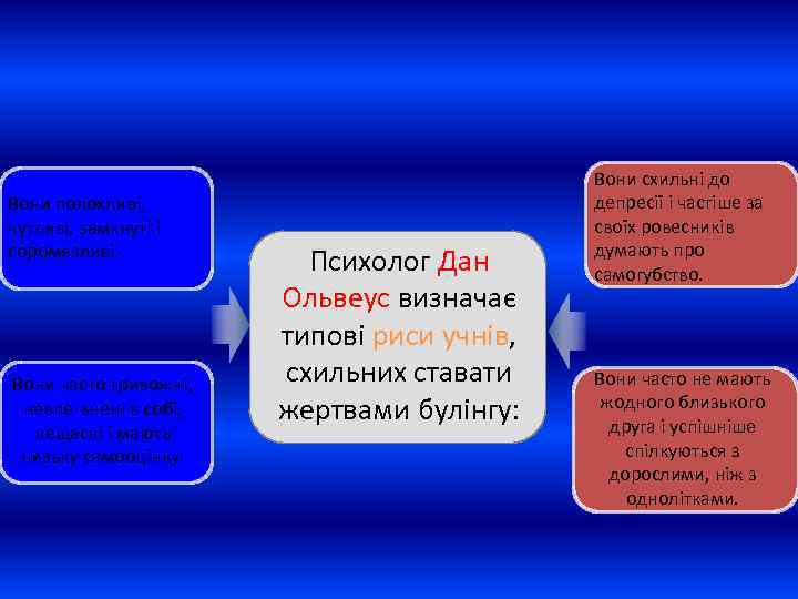 Вони полохливі, чутливі, замкнуті і соромязливі. Вони часто тривожні, невпе-внені в собі, нещасні і