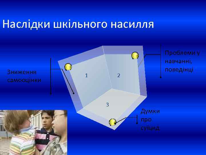 Наслідки шкільного насилля Зниження самооцінки 1 Проблеми у навчанні, поведінці 2 3 Думки про
