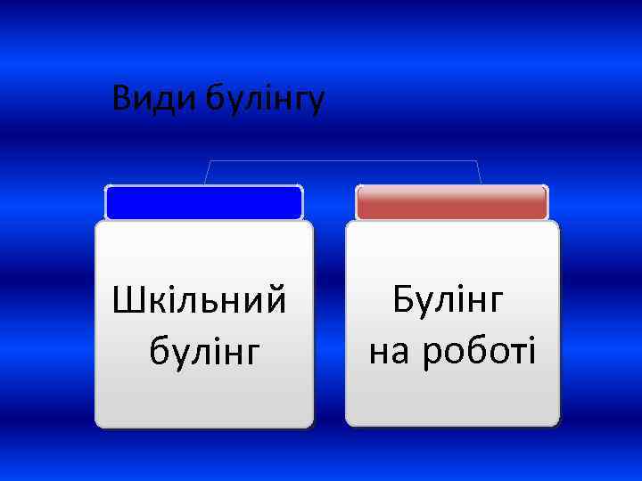 Види булінгу Шкільний булінг Булінг на роботі 