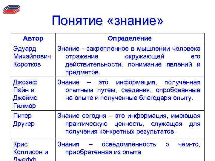 Понятие знание и его составляющие. Понятие знания. Определение понятия знание. Определение понятия познание. Знание определение разных авторов.