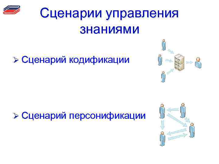 Сценарии управления знаниями Ø Сценарий кодификации Ø Сценарий персонификации 