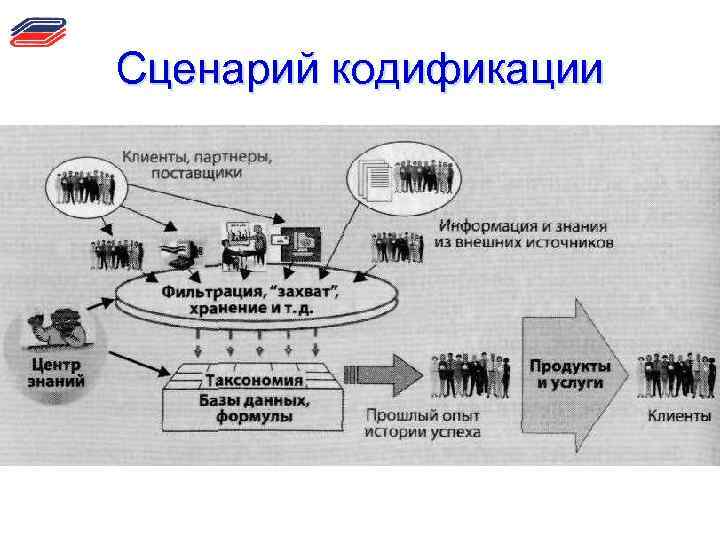 Сценарий кодификации 