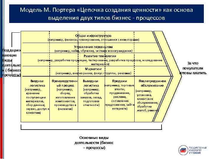 Цепочка создания ценностей компании