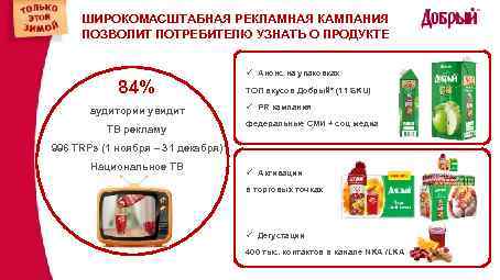 ШИРОКОМАСШТАБНАЯ РЕКЛАМНАЯ КАМПАНИЯ ПОЗВОЛИТ ПОТРЕБИТЕЛЮ УЗНАТЬ О ПРОДУКТЕ 84% аудитории увидит ТВ рекламу ü