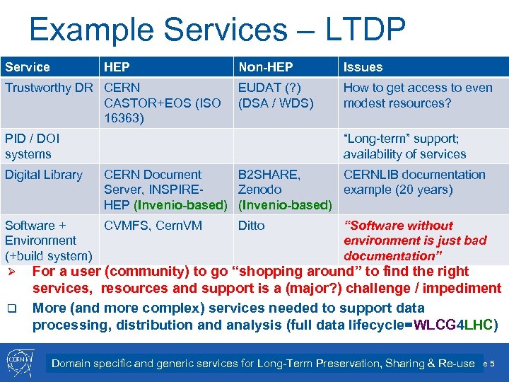 Example Services – LTDP Service HEP Trustworthy DR CERN CASTOR+EOS (ISO 16363) Non-HEP Issues