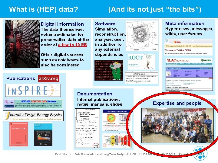 What is (HEP) data? (And its not just “the bits”) Digital information Software Meta