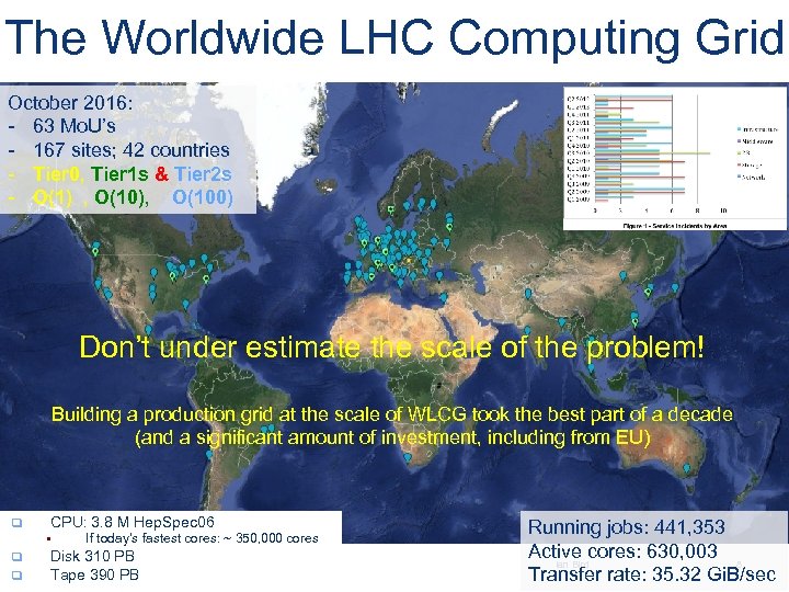 The Worldwide LHC Computing Grid October 2016: - 63 Mo. U’s - 167 sites;