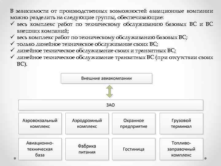 В зависимости от производственных возможностей авиационные компании можно разделить на следующие группы, обеспечивающие: ü