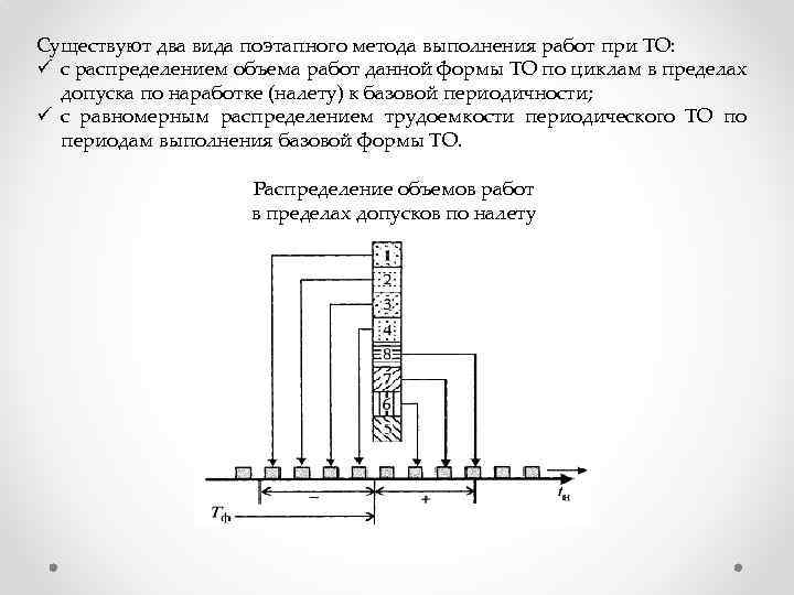 Существуют два вида поэтапного метода выполнения работ при ТО: ü с распределением объема работ