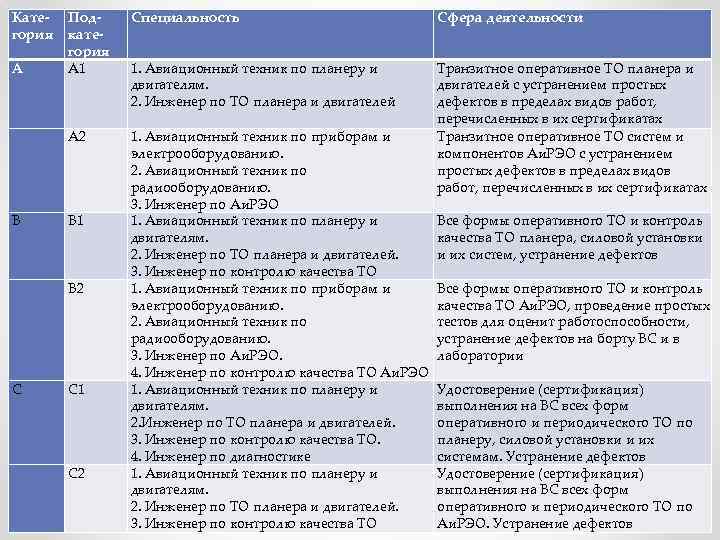 Проект порядка выполнения авиационных работ