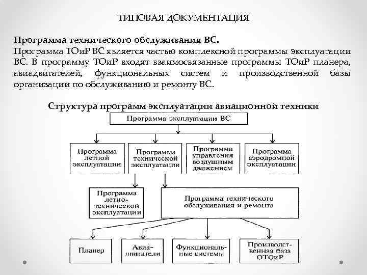 ТИПОВАЯ ДОКУМЕНТАЦИЯ Программа технического обслуживания ВС. Программа ТОи. Р ВС является частью комплексной программы