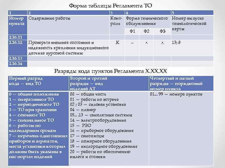 Содержание номер 1. Регламент работы в таблице. Образец таблицы регламента. Регламент в табличной форме. Характеристика технических регламентов таблица.