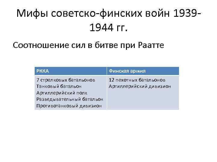 Мифы советско-финских войн 19391944 гг. Соотношение сил в битве при Раатте РККА Финская армия