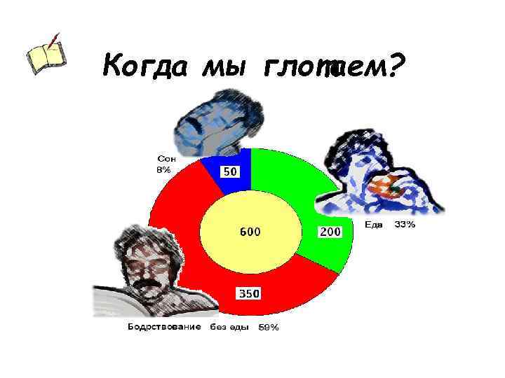 Когда мы глотаем? 