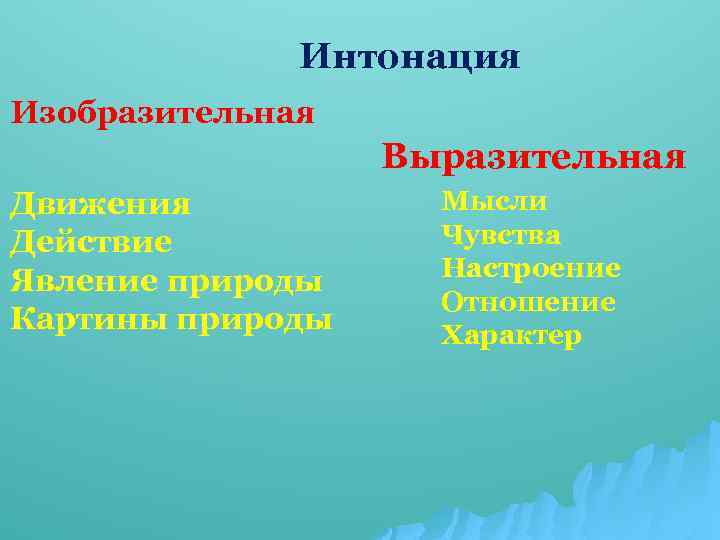 В каждой интонации спрятан человек 4 класс конспект и презентация