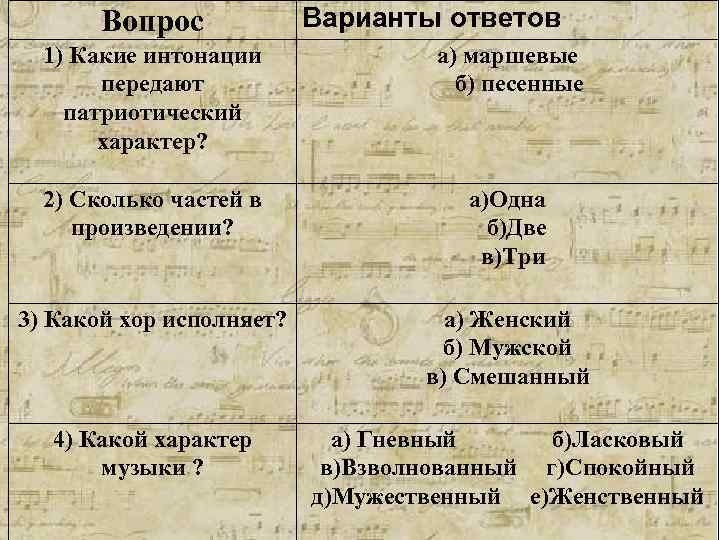 Вариант произведения. Сколько частей в произведении?. Какие интонации передают патриотический характер. Какой характер варианты ответов. Какие интонации передают передают патриотический характер.