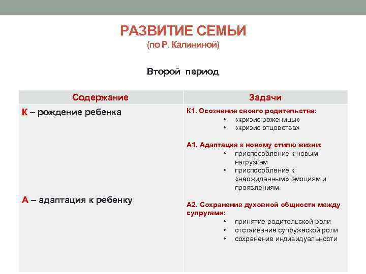 РАЗВИТИЕ СЕМЬИ (по Р. Калининой) Второй период Содержание К – рождение ребенка Задачи К