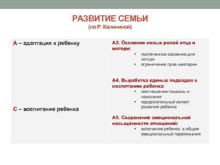 РАЗВИТИЕ СЕМЬИ (по Р. Калининой) А – адаптация к ребенку А 3. Освоение новых