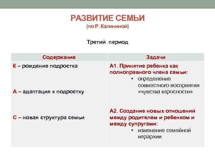 РАЗВИТИЕ СЕМЬИ (по Р. Калининой) Третий период Содержание К – рождение подростка А –