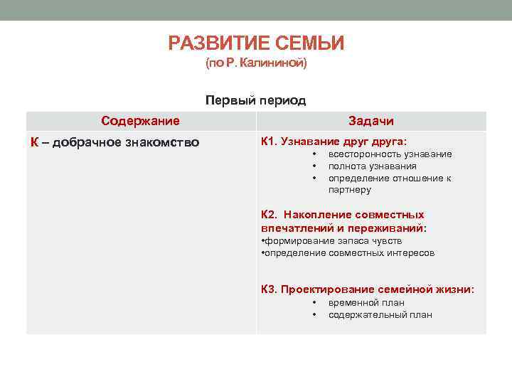 РАЗВИТИЕ СЕМЬИ (по Р. Калининой) Первый период Содержание К – добрачное знакомство Задачи К