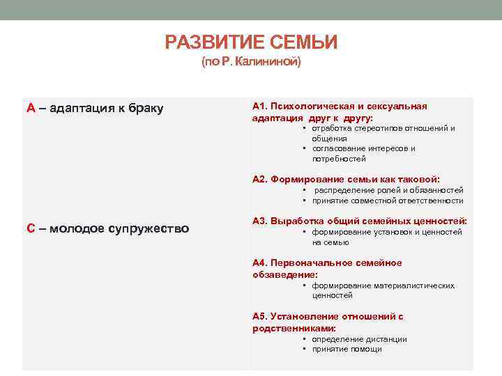 РАЗВИТИЕ СЕМЬИ (по Р. Калининой) А – адаптация к браку А 1. Психологическая и