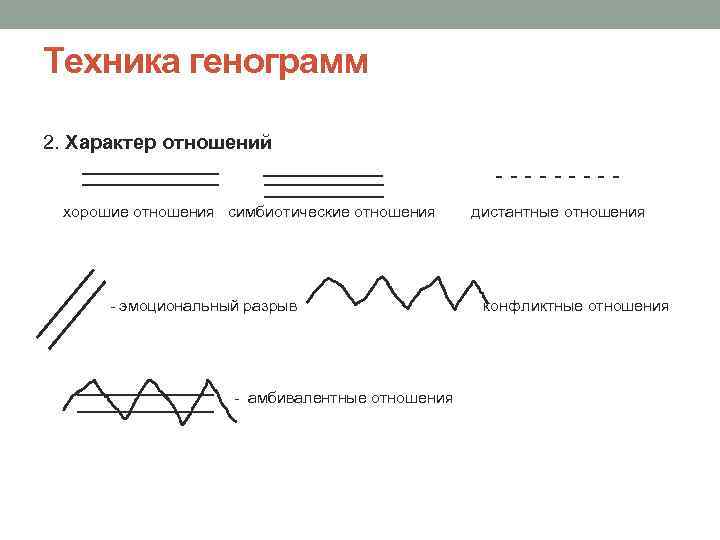 Техника генограмм 2. Характер отношений - - - - - хорошие отношения симбиотические отношения