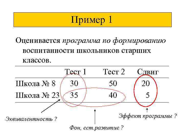 Пример 1 Оценивается программа по формированию воспитанности школьников старших классов. Тест 1 Тест 2