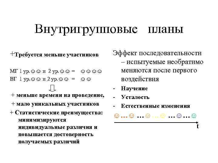 Внутригрупповой экспериментальный план