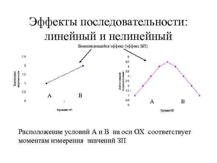 Линейная последовательность