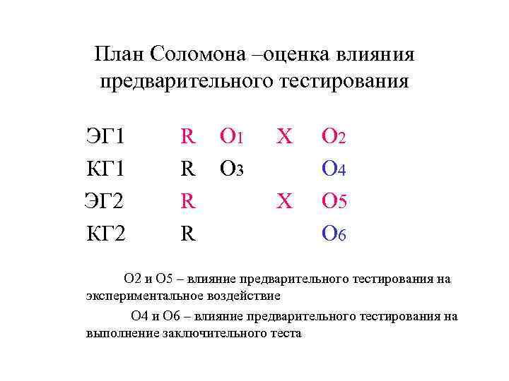 План соломона для 4 х групп относится к