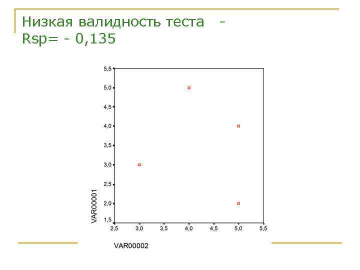 Низкая валидность теста Rsp= - 0, 135 - 