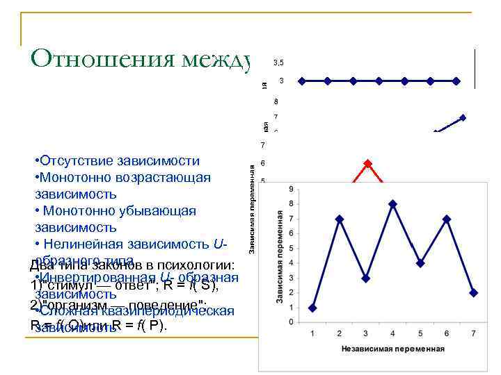 Отсутствие зависимости