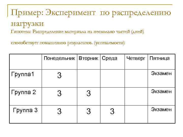 Пример: Эксперимент по распределению нагрузки Гипотеза: Распределение материала на несколько частей (дней) способствует повышению