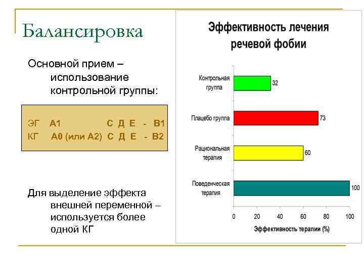 Балансировка Основной прием – использование контрольной группы: ЭГ КГ А 1 С Д Е