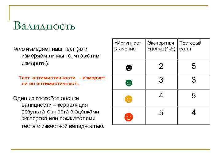 Валидность Что измеряет наш тест (или измеряем ли мы то, что хотим измерить). Тест