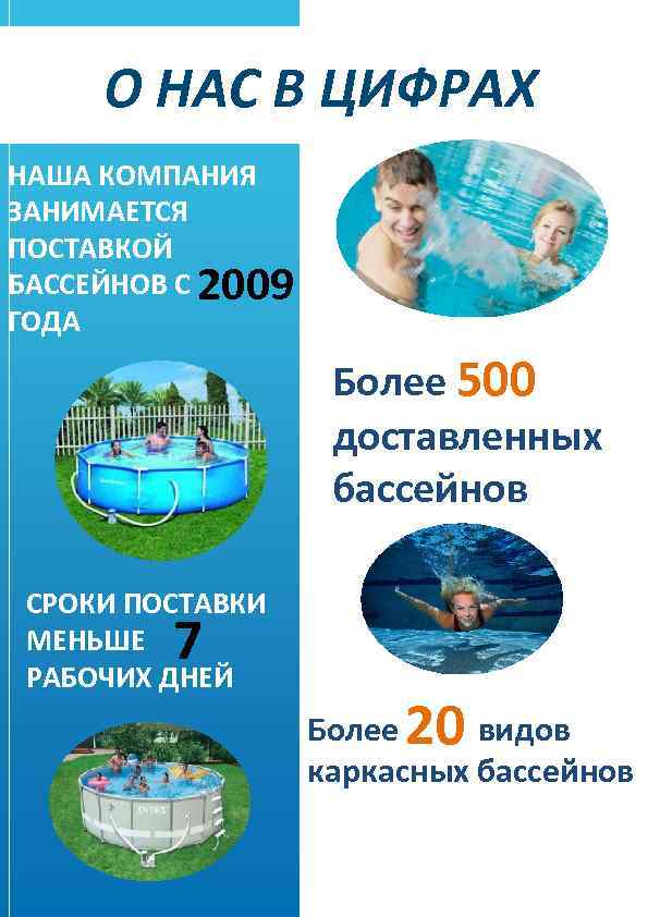  О НАС В ЦИФРАХ НАША КОМПАНИЯ ЗАНИМАЕТСЯ ПОСТАВКОЙ БАССЕЙНОВ С 2009 ГОДА Более