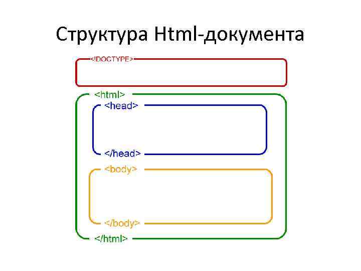 Структура Html-документа 