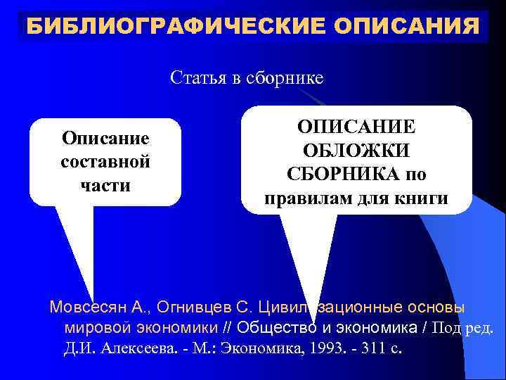 БИБЛИОГРАФИЧЕСКИЕ ОПИСАНИЯ Статья в сборнике Описание составной части ОПИСАНИЕ ОБЛОЖКИ СБОРНИКА по правилам для