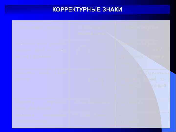 КОРРЕКТУРНЫЕ ЗНАКИ 