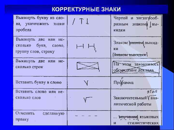 КОРРЕКТУРНЫЕ ЗНАКИ 